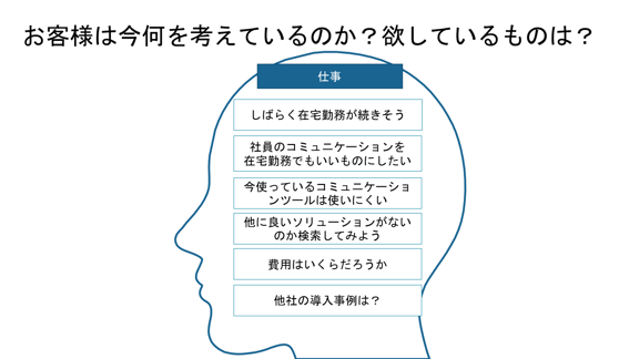 お客様が欲しているものは