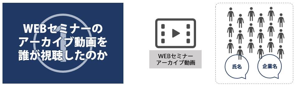 シナプス_動画視聴_case1