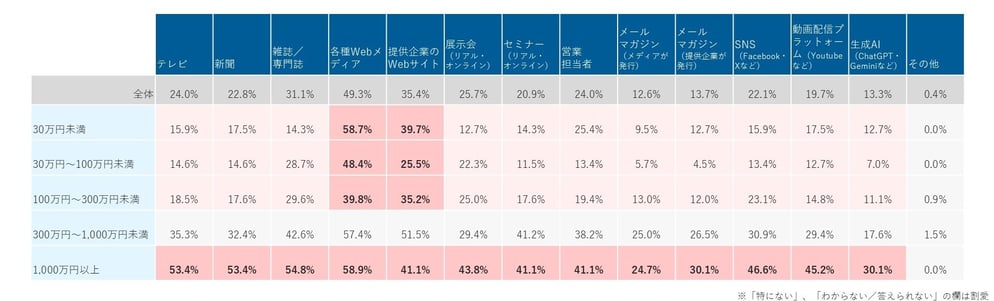 スライド9-1