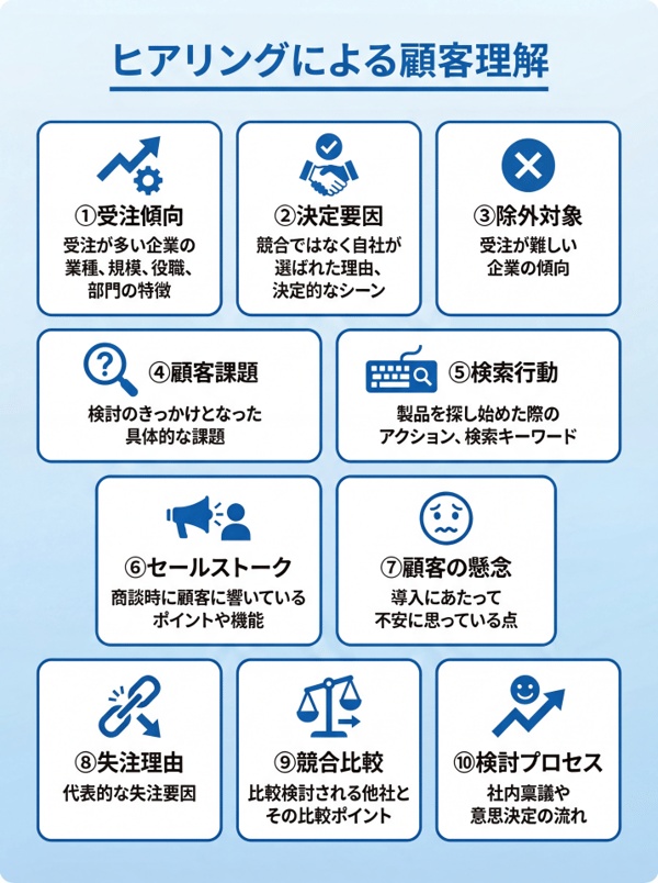 ヒアリングによる顧客理解