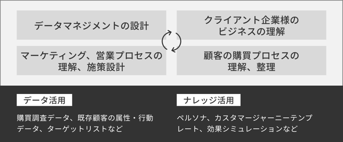 企画・コンサルティング-1