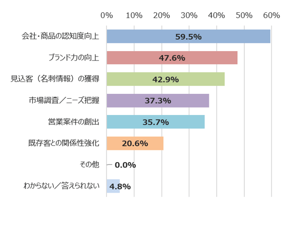 図1