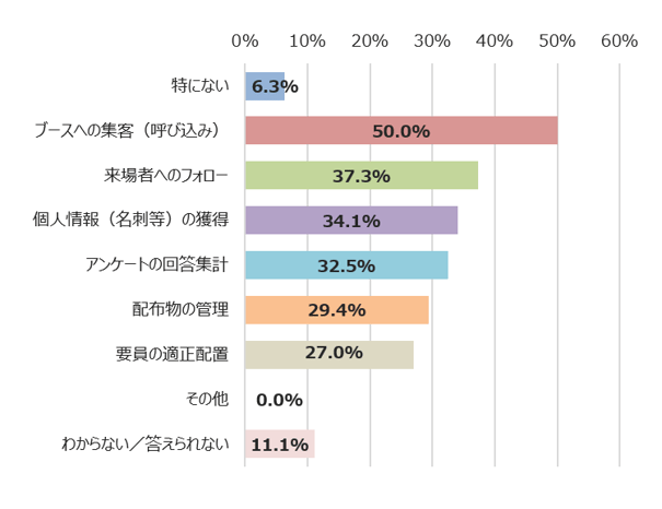 図2