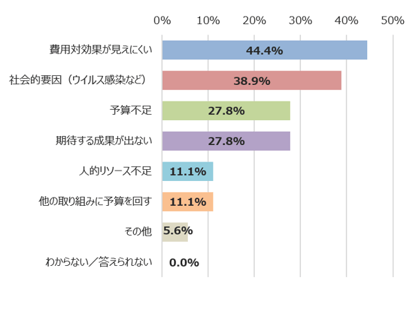 図3