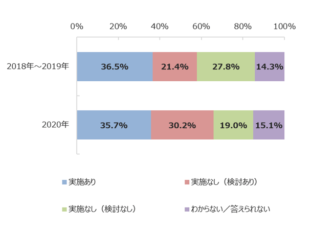 図4