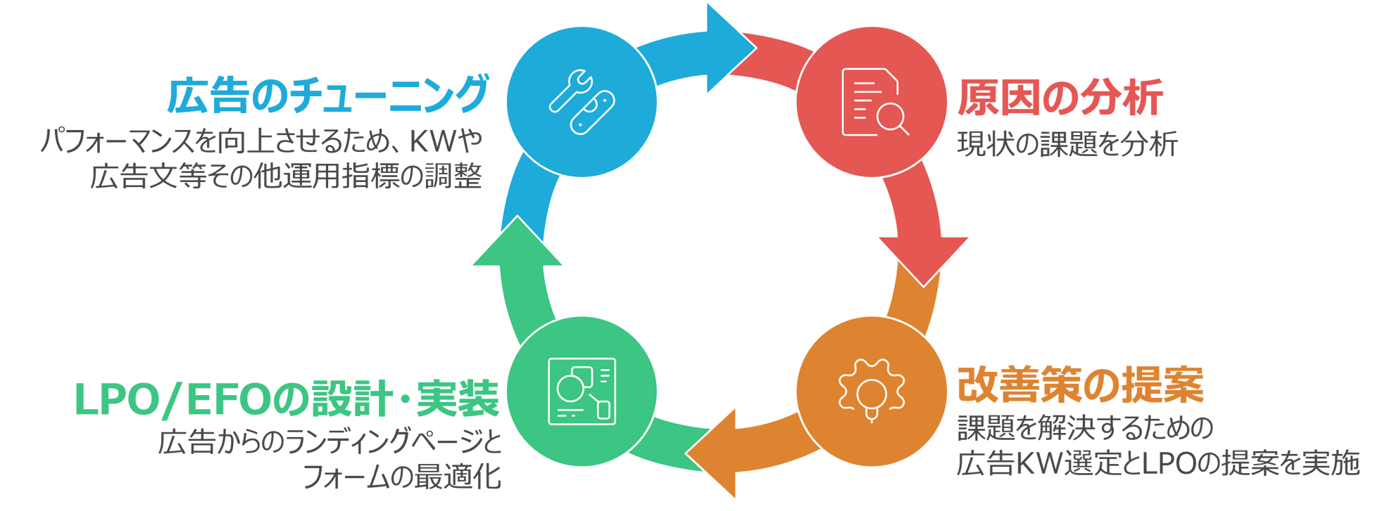 実施プロセス-1