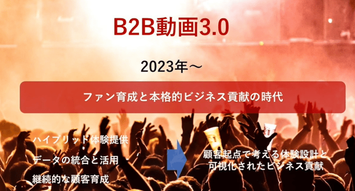 B2B動画3.0
