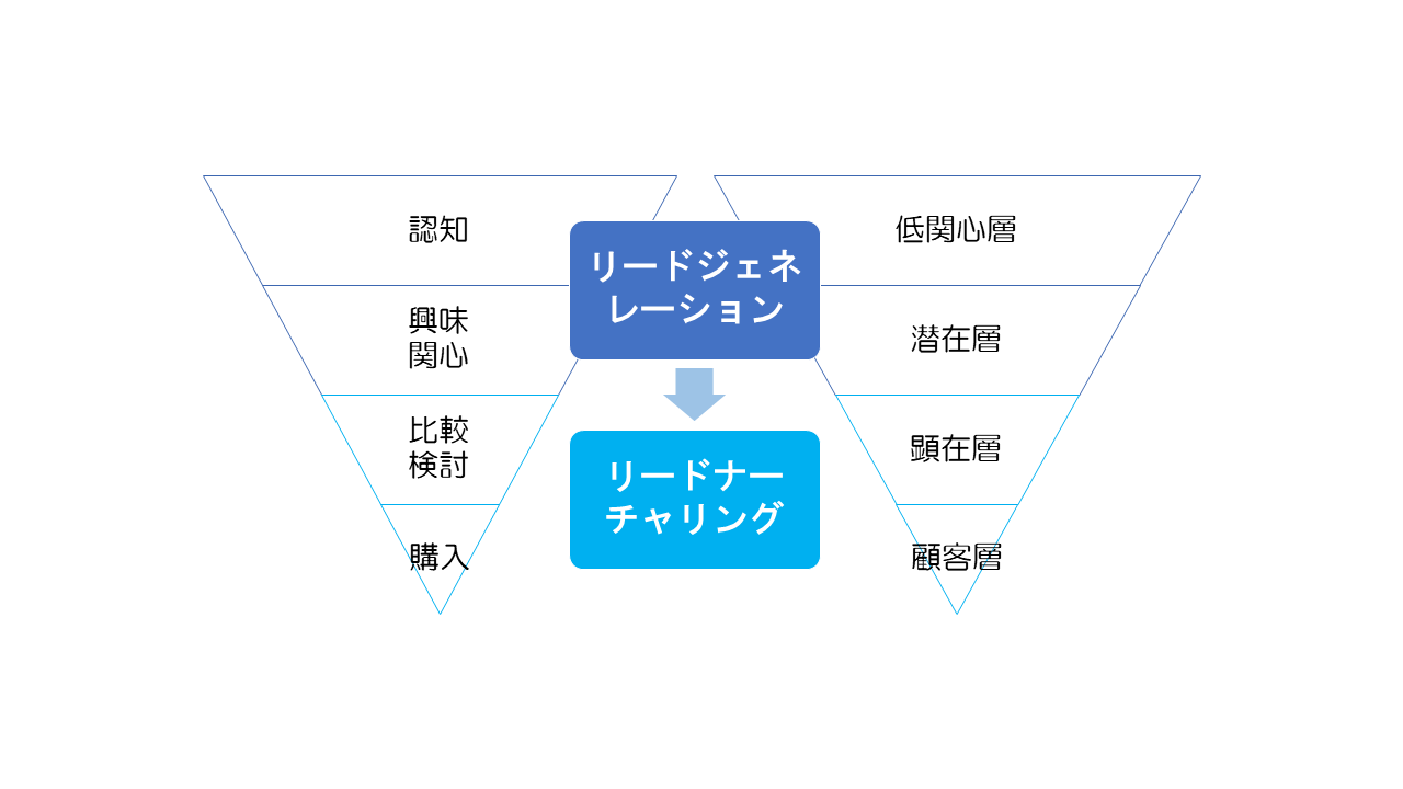 btob-marketing-basics-vol-1-4