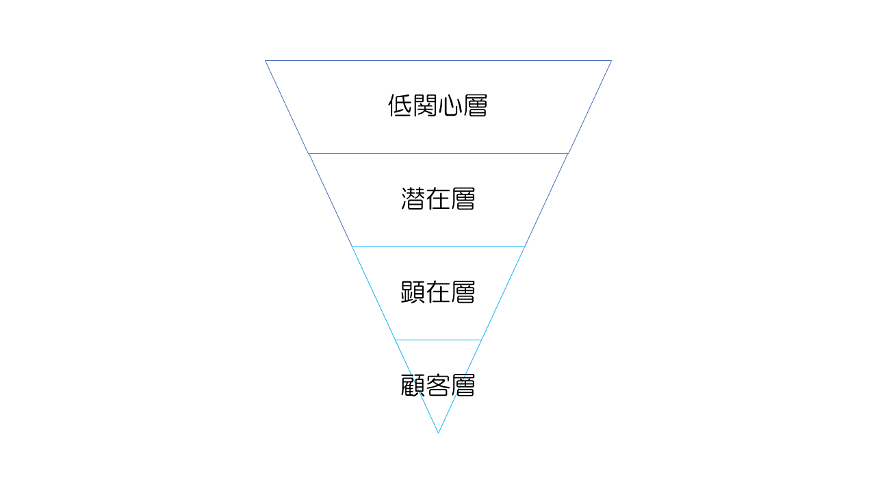 リードナーチャリングとは