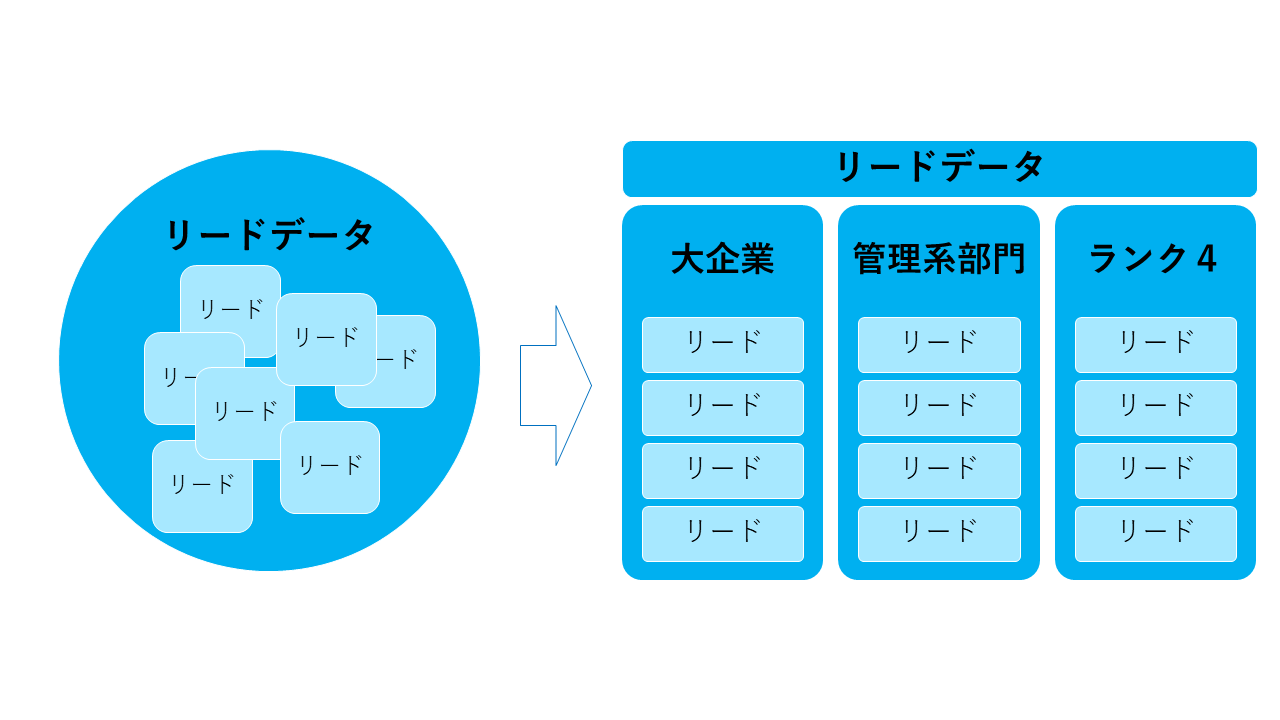 具体例2