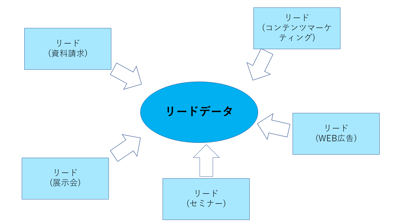 具体例