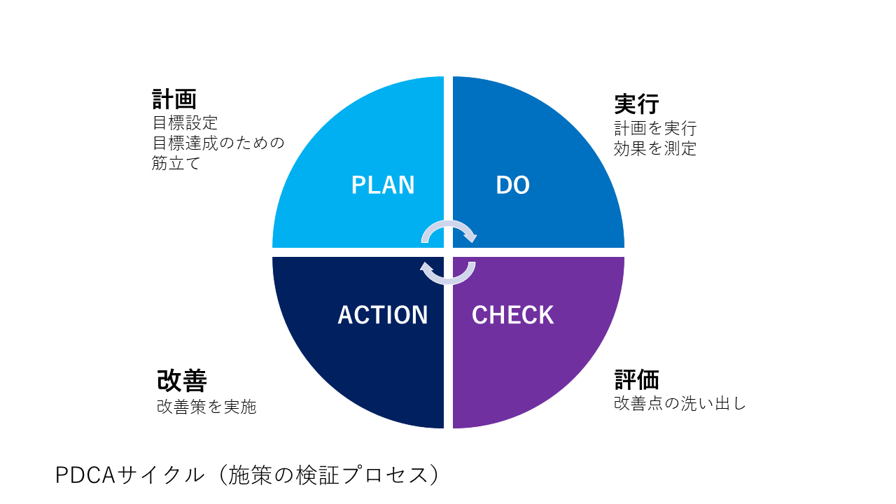 コンテンツの公開・配信