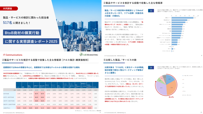 BtoB購買行動調査2025