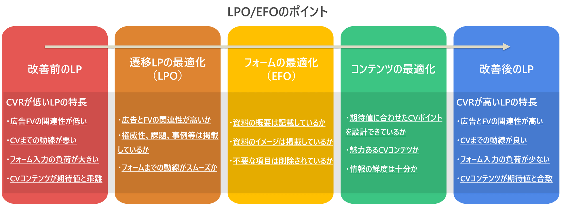 LPO_EFOポイント-1