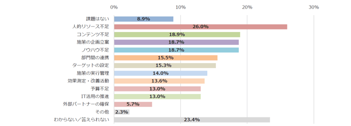 Leadgen_survey2022‗Sampe1