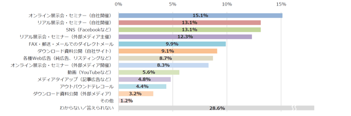 Leadgen_survey2022‗Sampe2