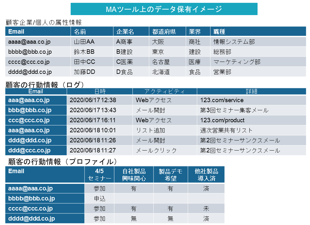 MAツール上のデータ例_2.1