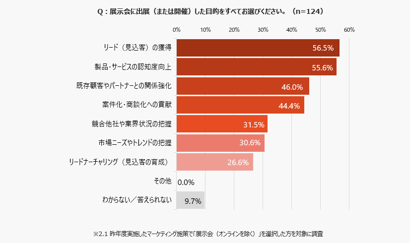b2b-event-survey-2025_02