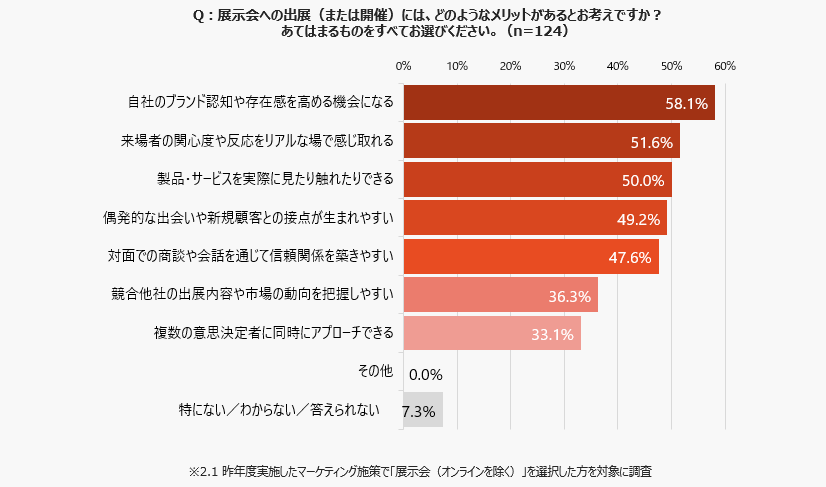 b2b-event-survey-2025_03