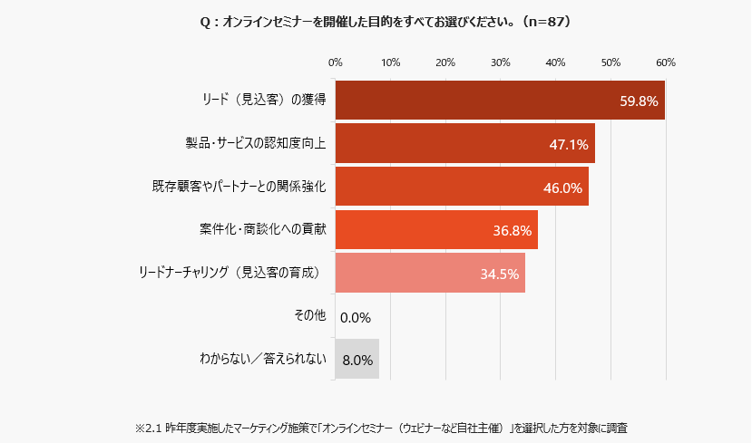 b2b-event-survey-2025_04
