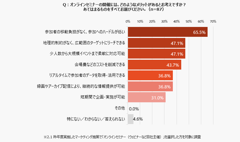 b2b-event-survey-2025_05