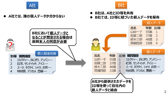 マーケティング担当者でもこれだけは知っておきたいCookie規制の影響と対策方法をわかりやすく解説 04