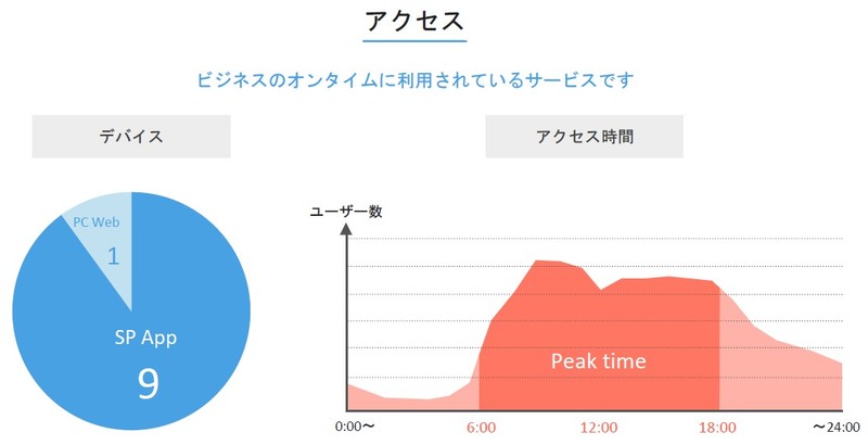 アクセス.jpg