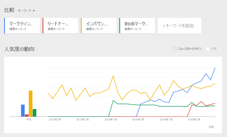 20151201_TrendKW_GoogleTrend.png