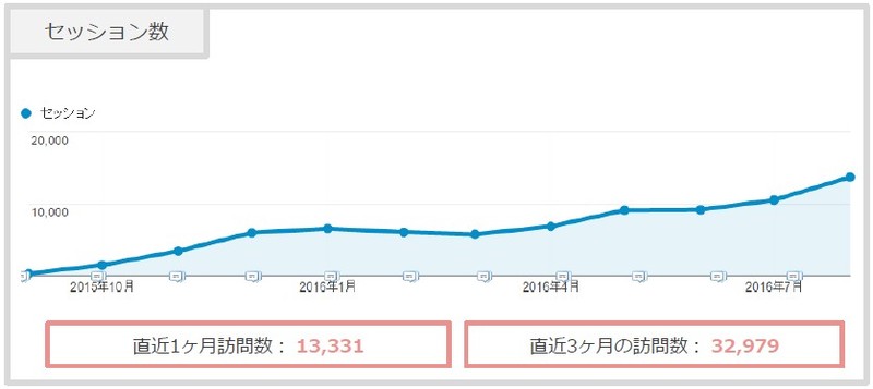 BtoC事例セッション数.jpg