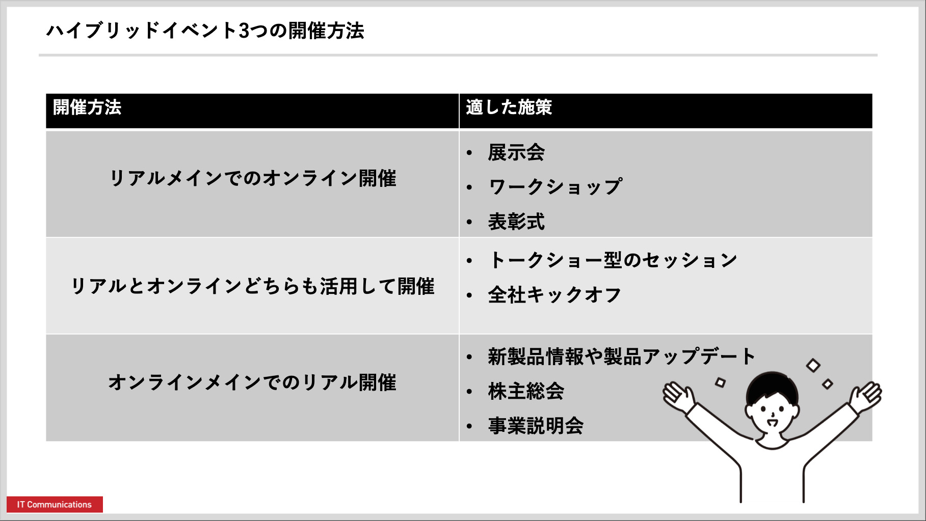 失敗しないハイブリッドイベント開催のポイント解説2