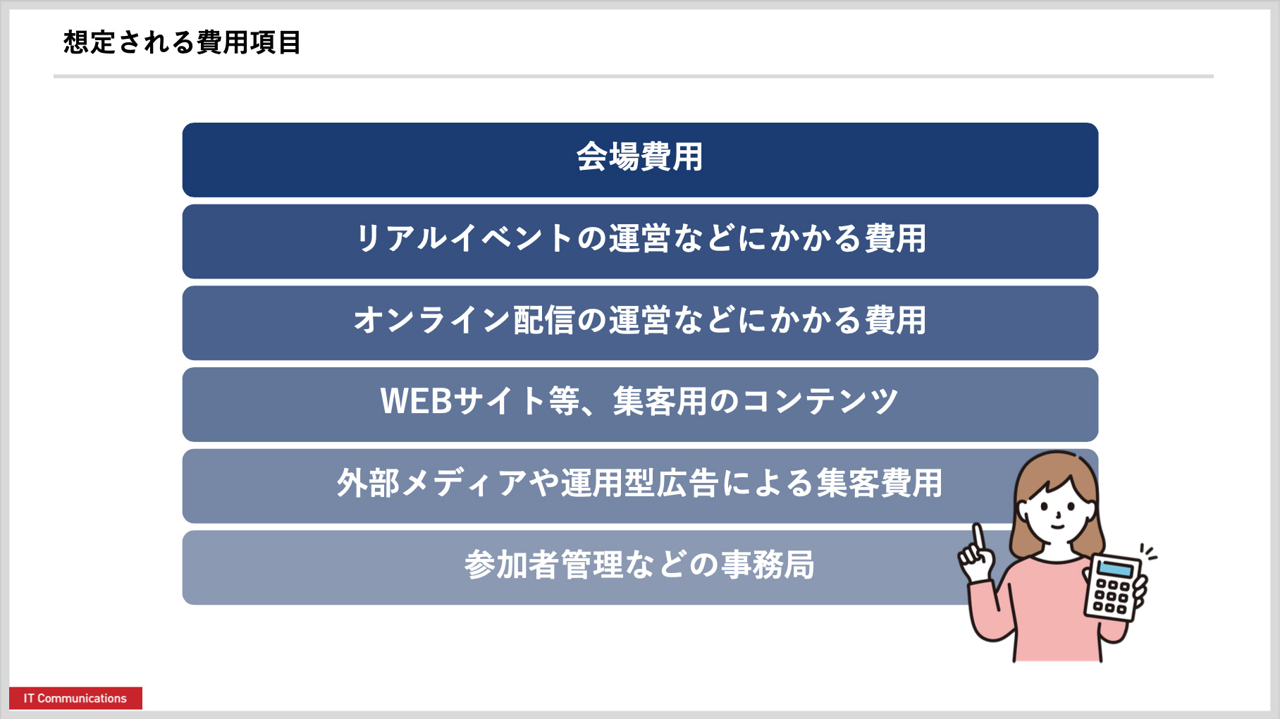 失敗しないハイブリッドイベント開催のポイント解説3