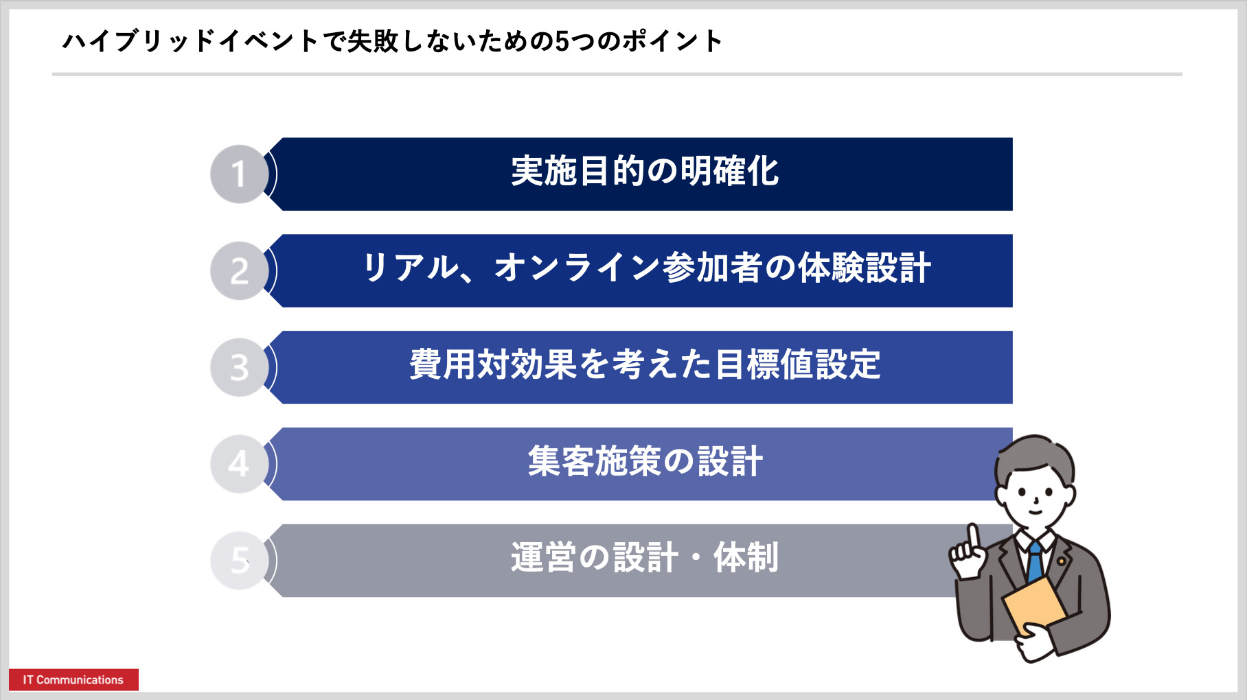 失敗しないハイブリッドイベント開催のポイント解説4