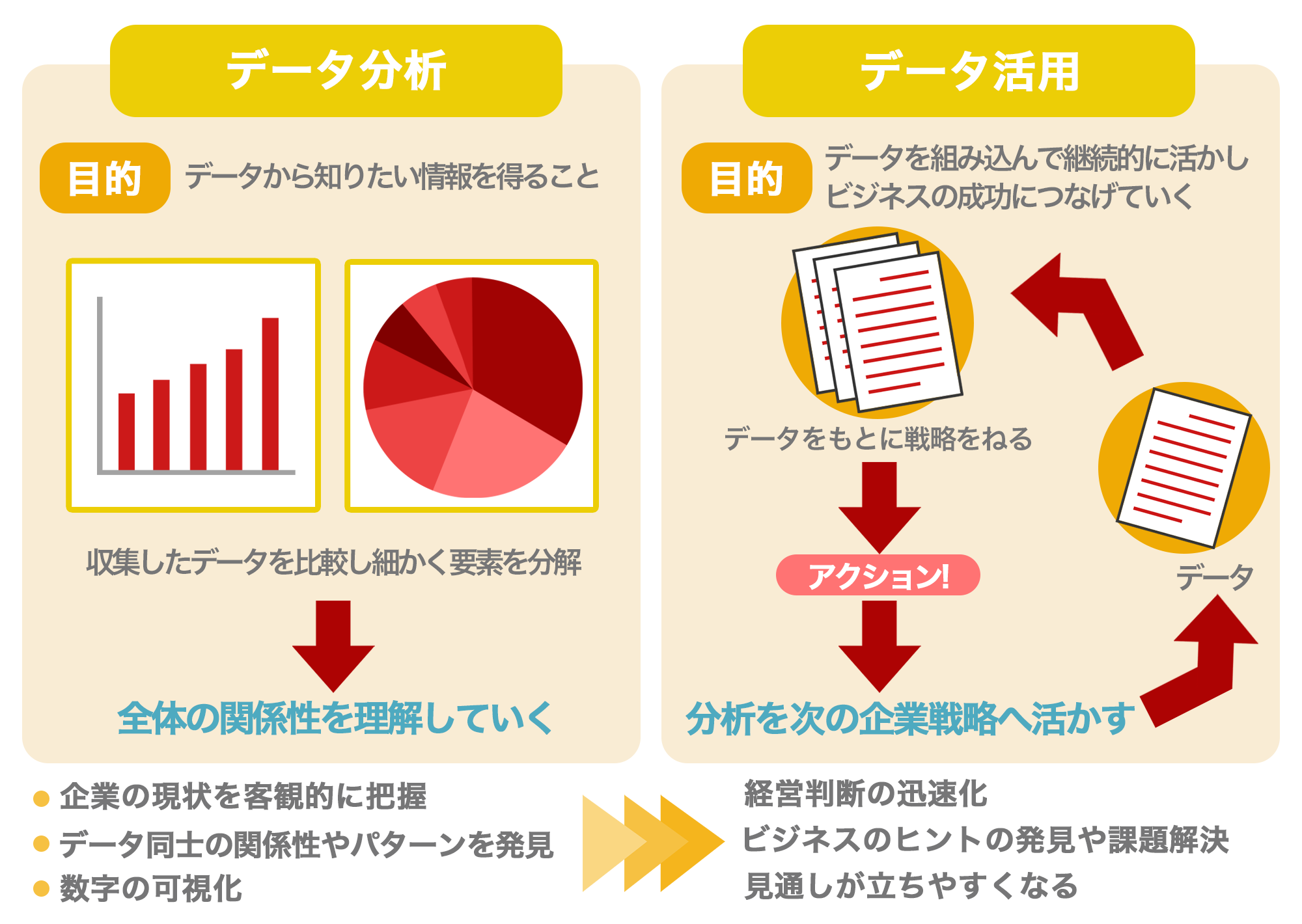 【事例あり】データ活用とは？データ分析との違いやメリットを紹介 Itコミュニケーションズ 