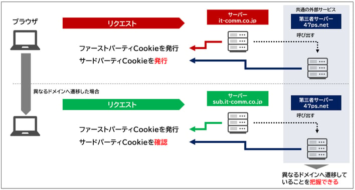 explanation-of-cookie-regulation-03