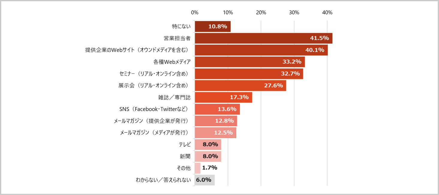 graph01