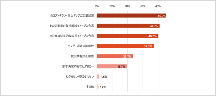 graph02