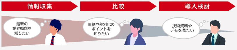 メニュー①オンラインコンテンツメニュー(リード獲得、ナーチャリング、ウェブサイト掲載)