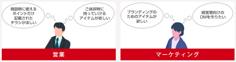 メニュー②オフラインコンテンツメニュー(マーケティング用、営業用)