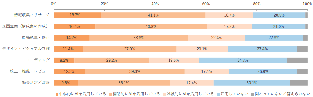 survey_security_utilization-depth_2026_01