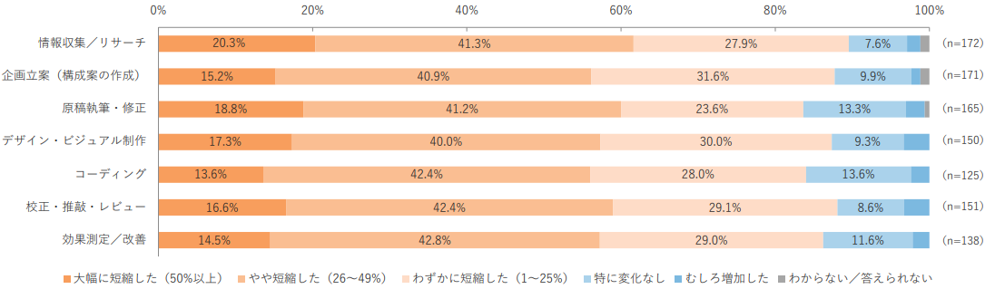survey_security_utilization-depth_2026_02
