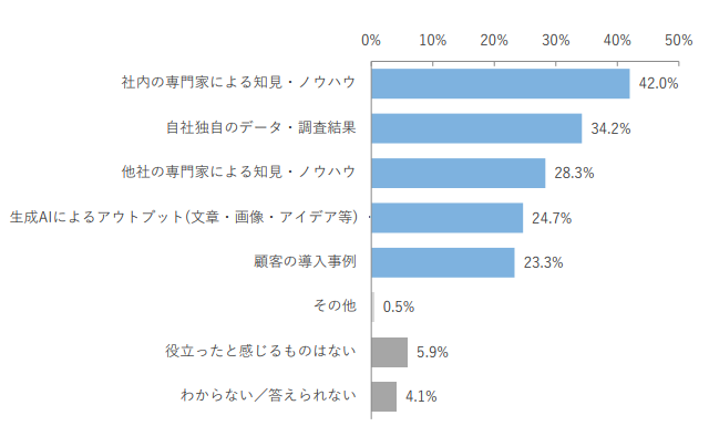 survey_security_utilization-depth_2026_03