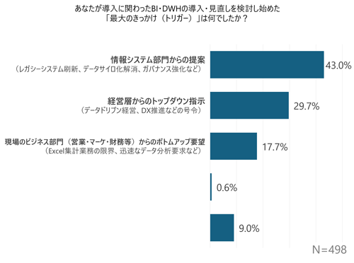 survey_bi-dwh_buying-behavior_2026_q01