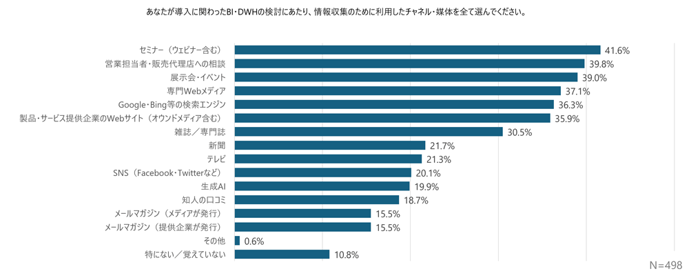 survey_bi-dwh_buying-behavior_2026_q02