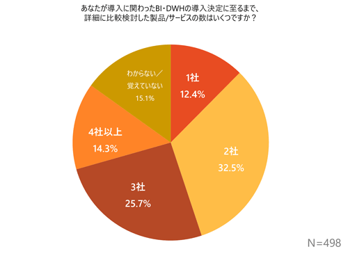 survey_bi-dwh_buying-behavior_2026_q03