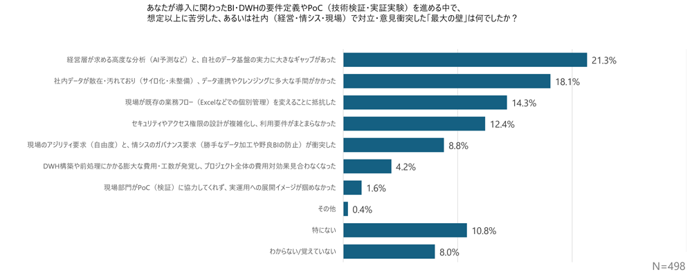 survey_bi-dwh_buying-behavior_2026_q04