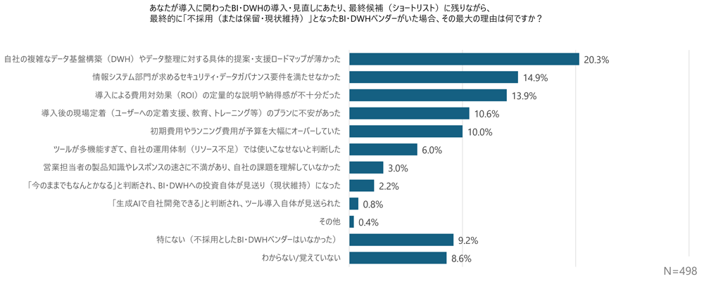 survey_bi-dwh_buying-behavior_2026_q05