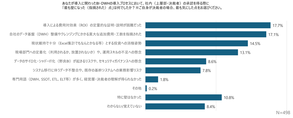survey_bi-dwh_buying-behavior_2026_q06