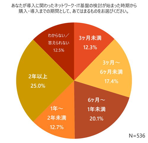 survey_network_buying-behavior_2026_q01