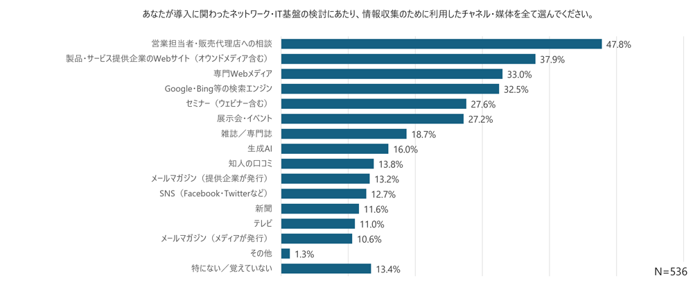 survey_network_buying-behavior_2026_q02