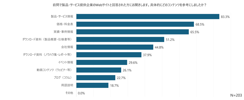 survey_network_buying-behavior_2026_q03